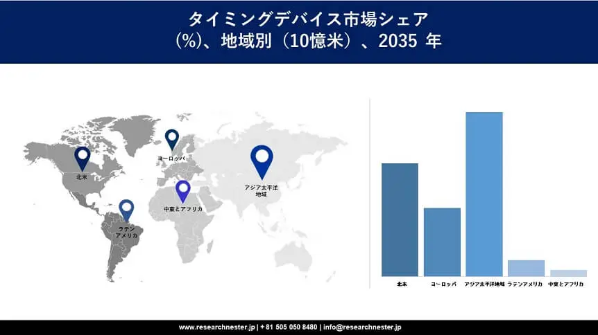 Global Timing Devices  Market Survey